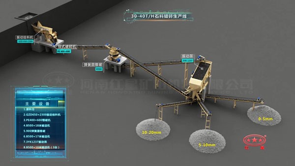 30-40��/ʱʯ������������