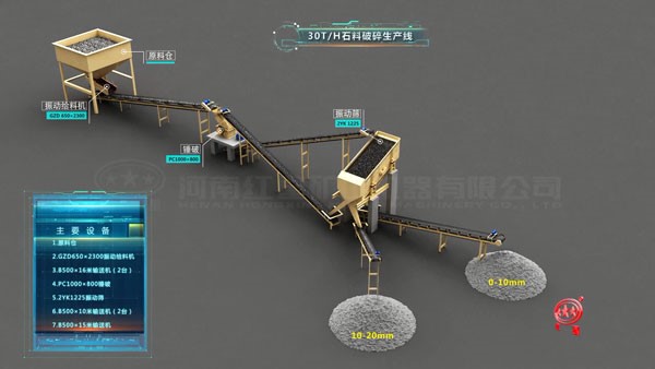 30��/ʱʯ�����������߸�����Ƶ