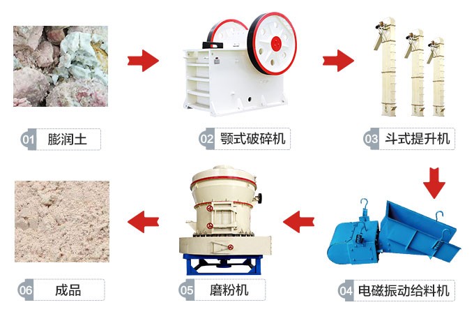 �ӱ�����200t/d������ĥ�������߹�������