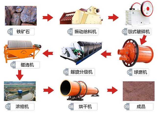 ��������Ͽ����ʯ��ѡ�����߹�������