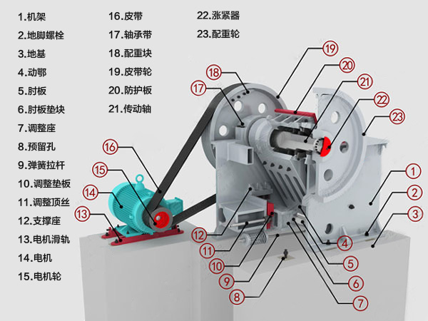 �ʽ������ṹͼ