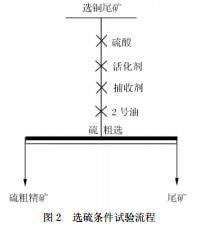 ѡ��ʵ������ͼ