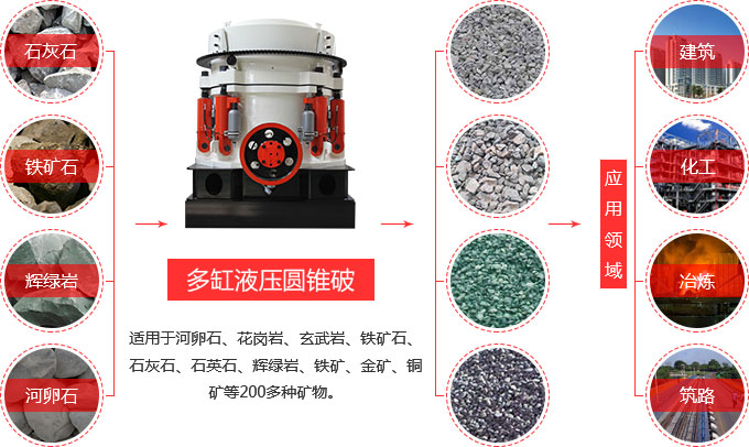 ���ӹ���Բ׶ʽ�����