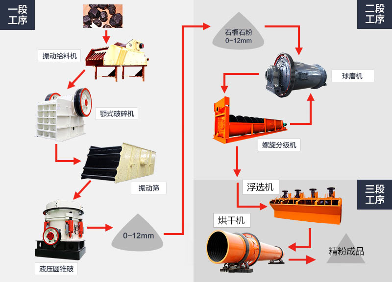 ʯ��ʯ�ӹ���������ͼ