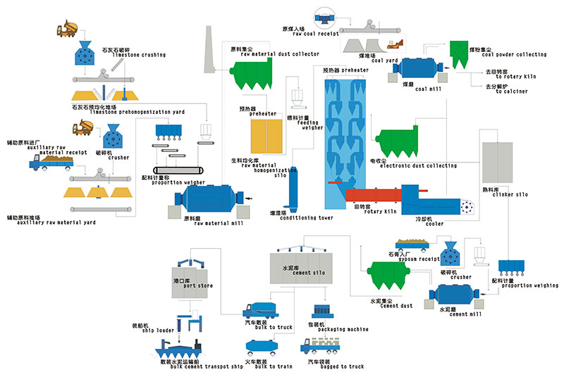 ˮ�����ϼӹ���������ͼ