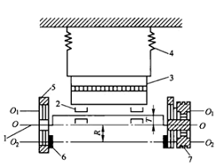 �Զ�������ɸ�Ĺ���ԭ��