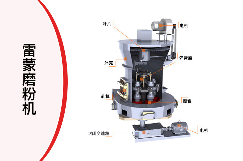 ����ĥ�ۻ�����ԭ��