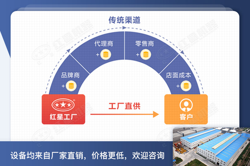 ���ӹ�����������ʯϴɳ�����۸񹤳�ֱ��