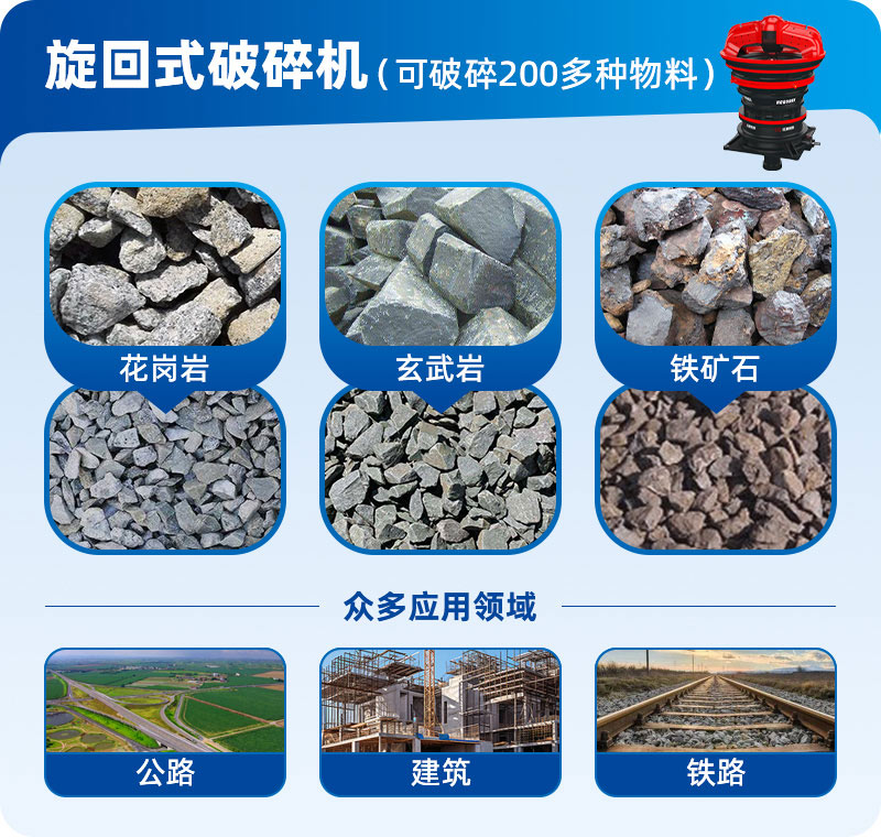 旋回破物料图 旋回破物料图