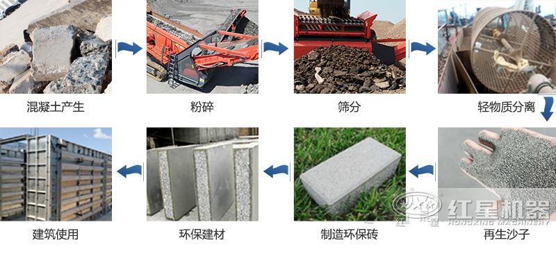 ���������Ϸ����������