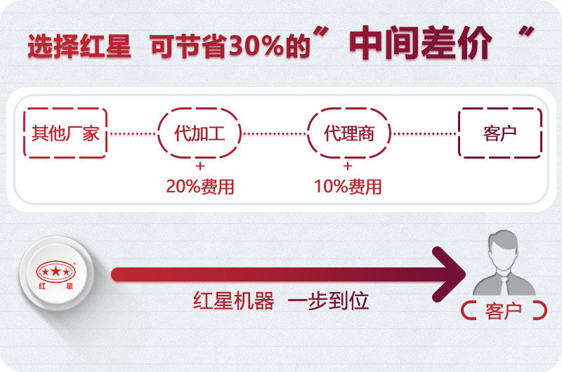 ���ӹ�������С����ɰ���۸�ʵ��