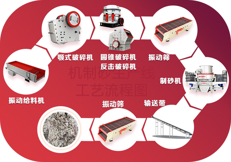 ������ɰ�����߹�������