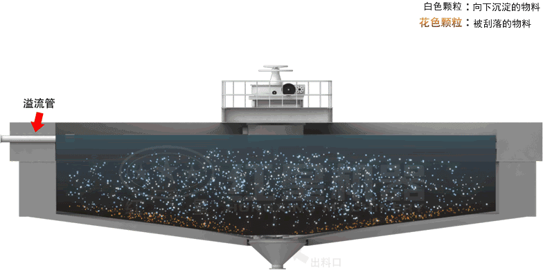 Ũ��������ԭ��