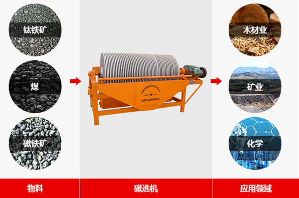 ǿ�Ŵ�ѡ���������÷�Χ