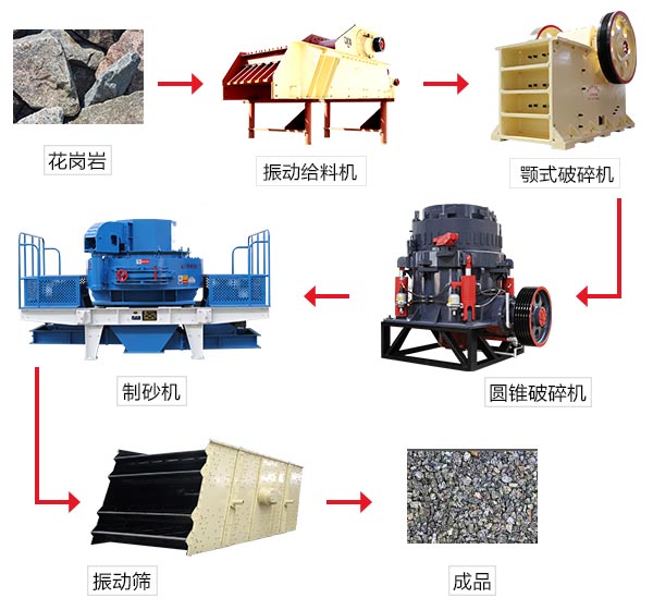 ʱ��200�ֻ�����ʯ����ɰ����ͼ