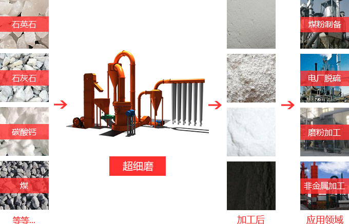 ��ϸ�����Ӧ�÷�Χ