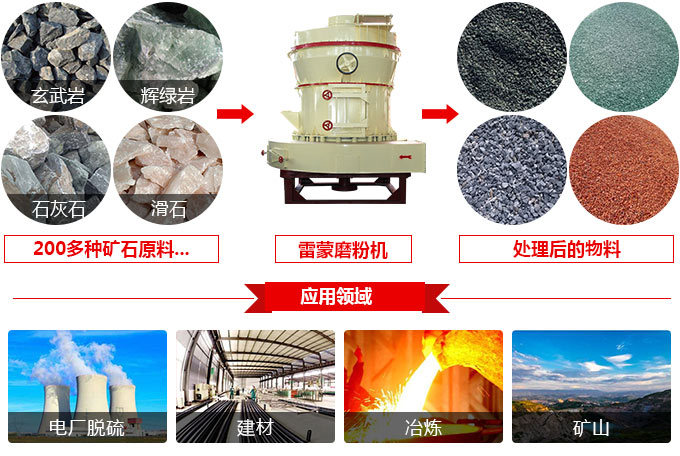 ����ĥ�ۻ�Ӧ�÷�Χ