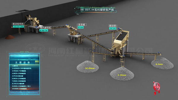 50-80T/Hʯ��������������Ҫ�豸