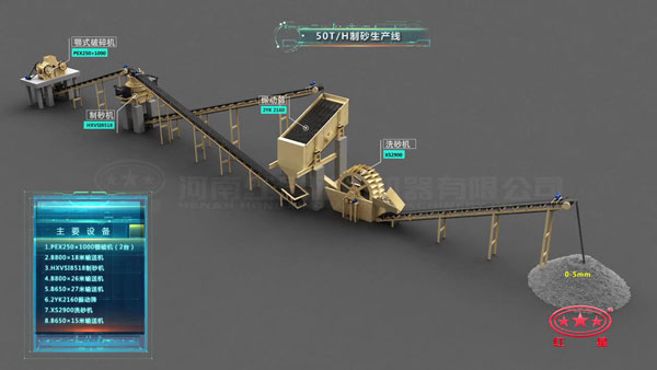 50T/H��ɰ�����������豸