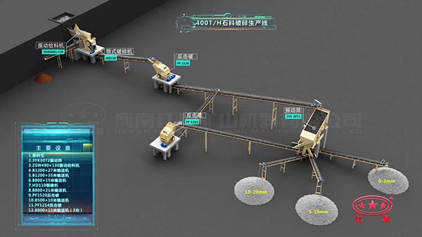 ʱ��400��ʯ��������