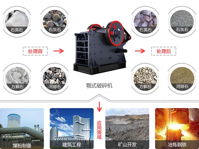 �����ʽ�������ô��