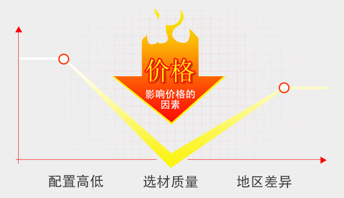 �����ƶ���ɰ���۸�Ӱ������