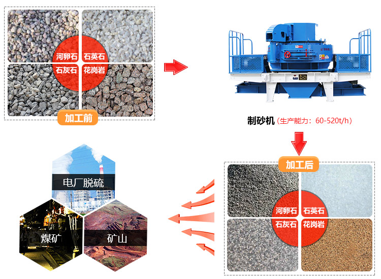 ��ɰ����;