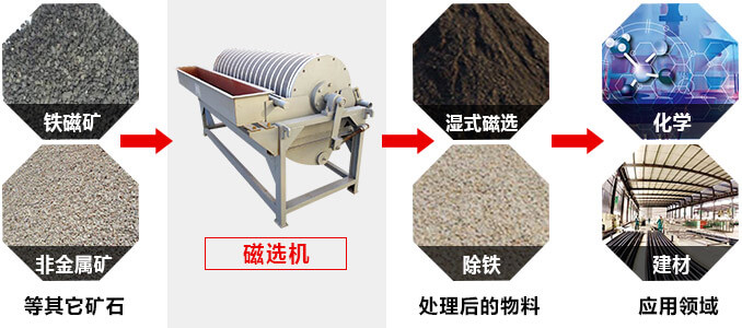 ��ѡ����;