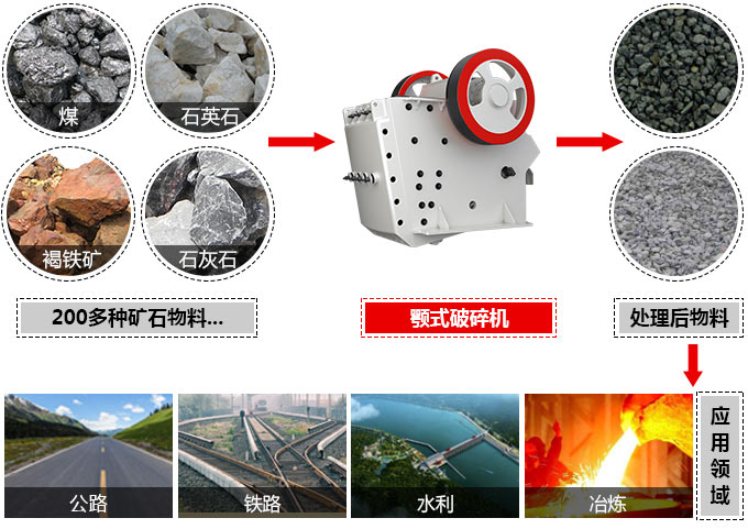 �ʽ�������;