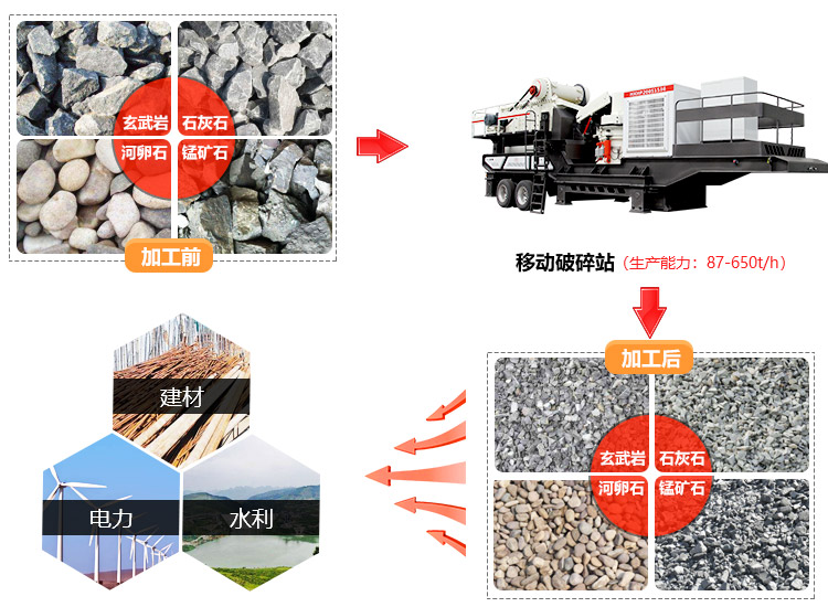 �ƶ�����վ��;