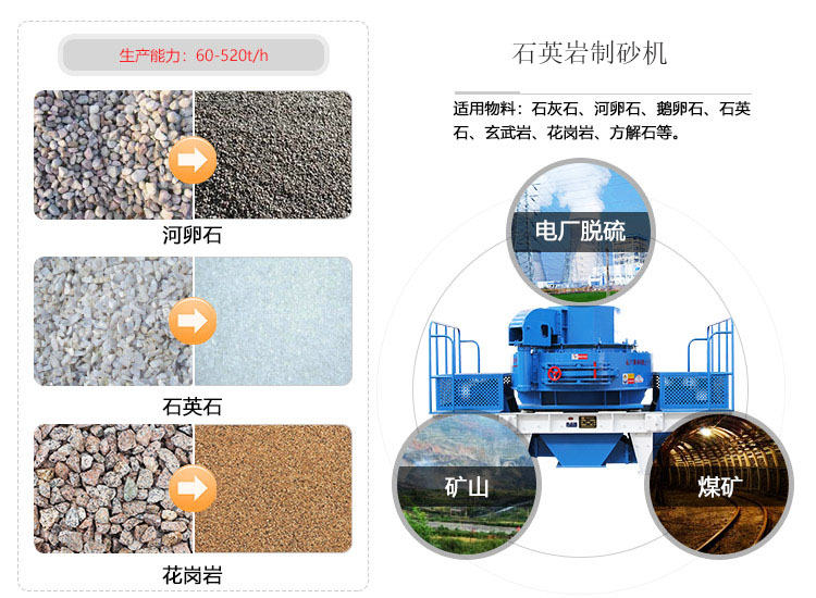 ʯӢ����ɰ��Ӧ�÷�Χ