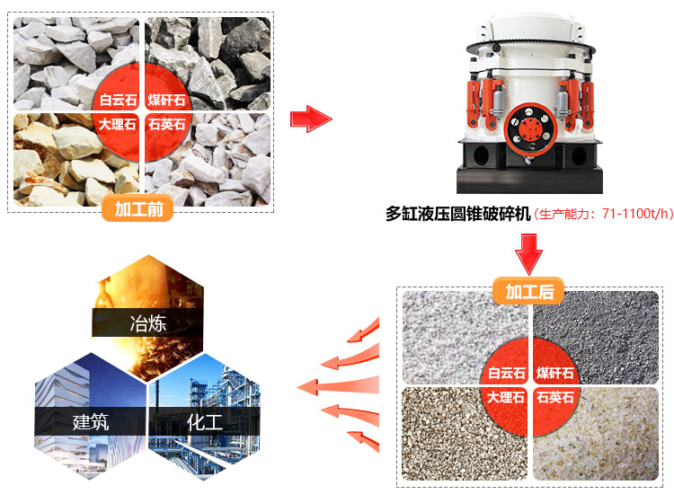 ����Բ׶������۸����Ǯ