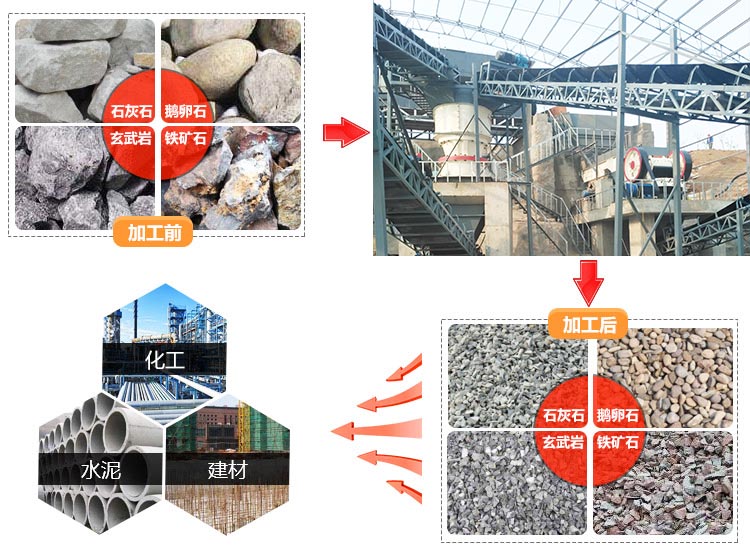 С����ʯ���豸��;