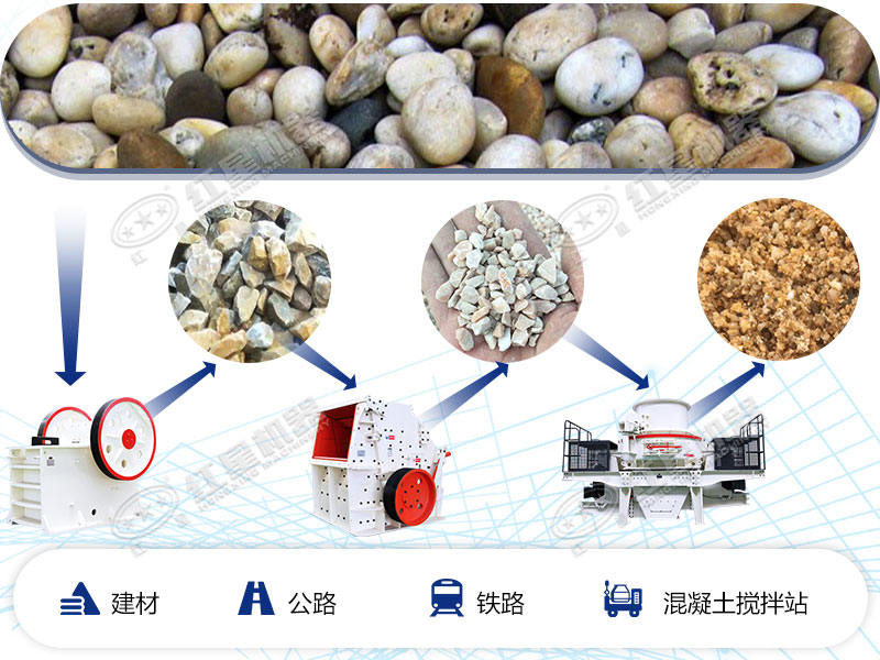 ����ʯ�����豸����Ʒ