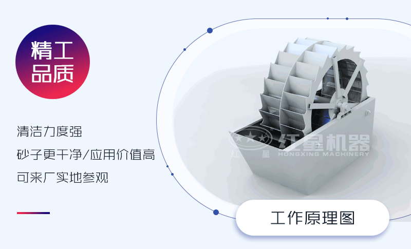 ���ӹ����ֶ�ʽϴɰ������ԭ��