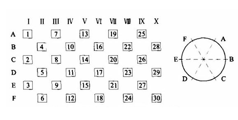 ��ʽ�������ͷƽ��ֲ�ʾ��ͼ