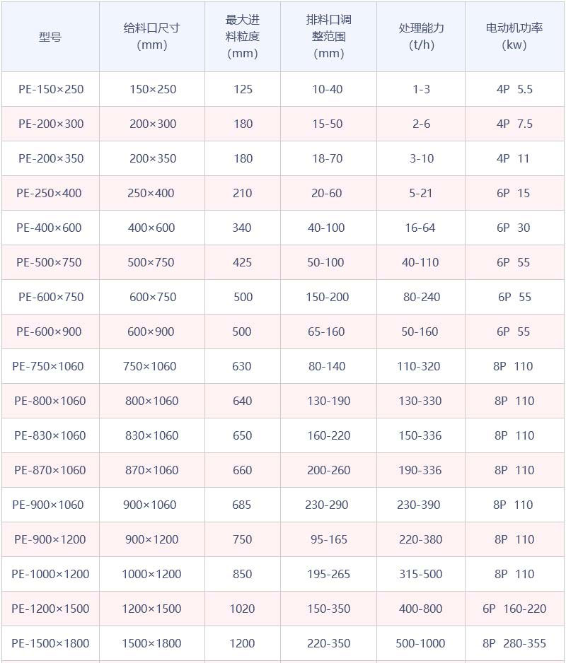 PEϵ���ʽ�����������