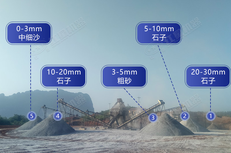 ����ʱ��800��ʯ��ʯ��ʯ��ɳ�ֳ�