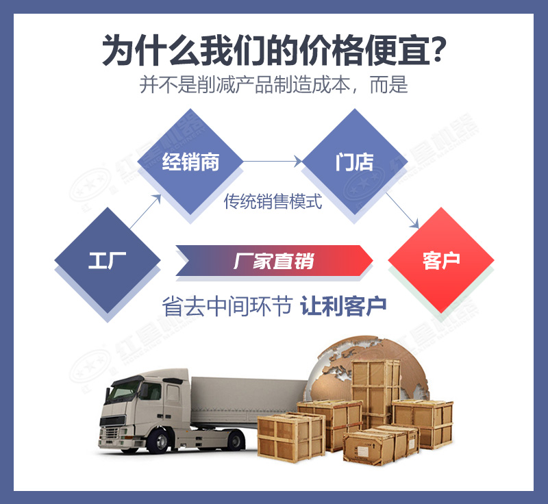 ���ӹ����ɸ����û���ʵ�ݵļ۸�