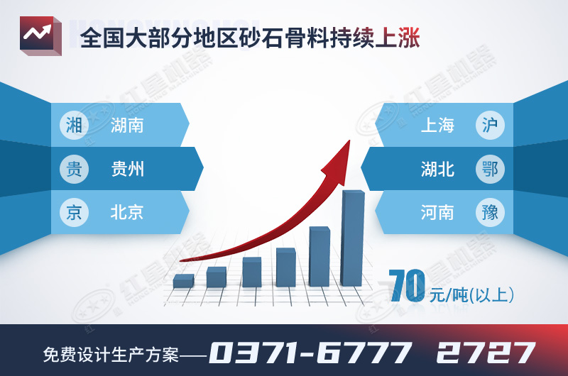 ����ɰʯ�۸��������