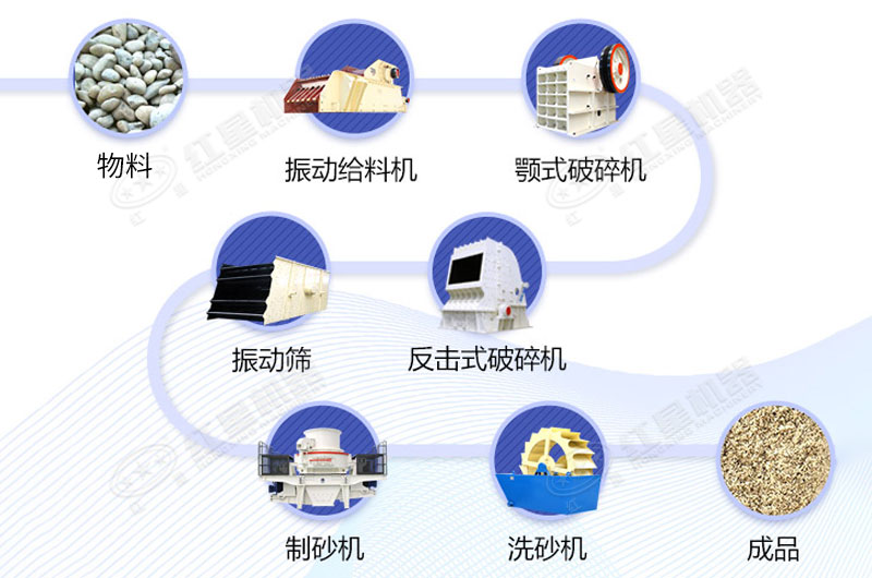 ʯͷ��ɰ�����豸���������ͼ