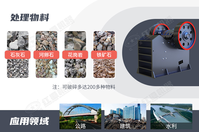 �ʽ�����Ӧ�÷�Χ