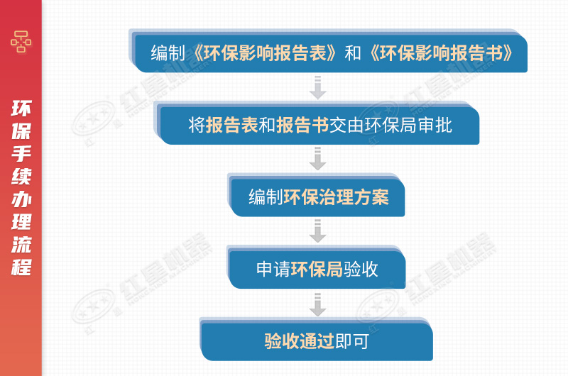 �����������ص�