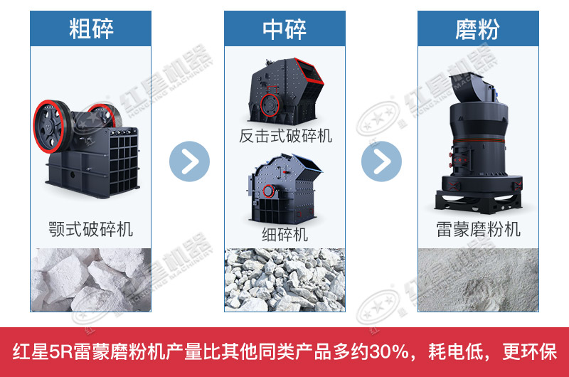 ���ӹ�����ʯ��ĥ������������