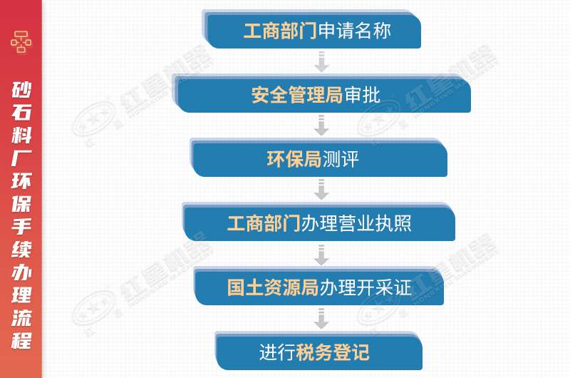 ��ɳ����Ҫ����������