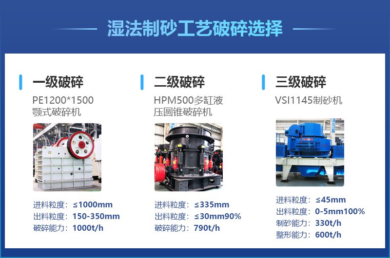 ʪʽ��ɰ��������Ҫ�ӹ��豸����һ��