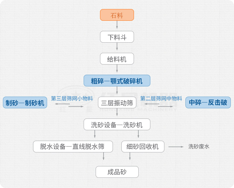 ϴѡɳ����������