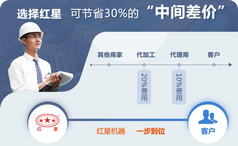 ѡ�豸�����ӹ�����Ϊ����ʡ30%���ϳɱ�