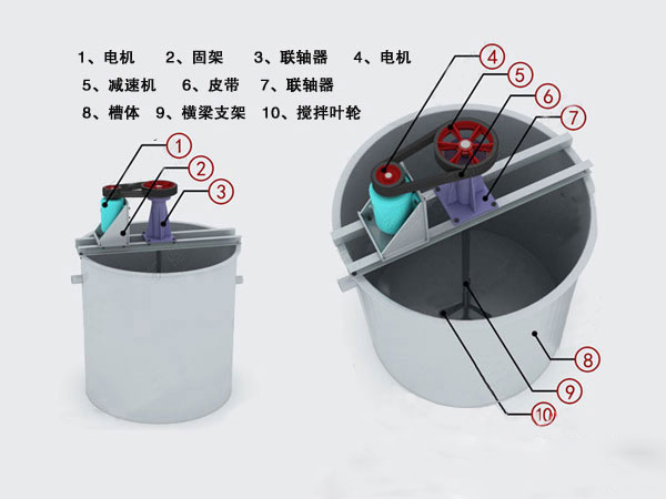 ���ӹ�������Ͱ�ṹͼ