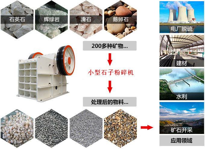 ���ӹ���С��ʯ�ӷ����Ӧ�÷�Χ